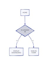 PhotoDiagram gallery image