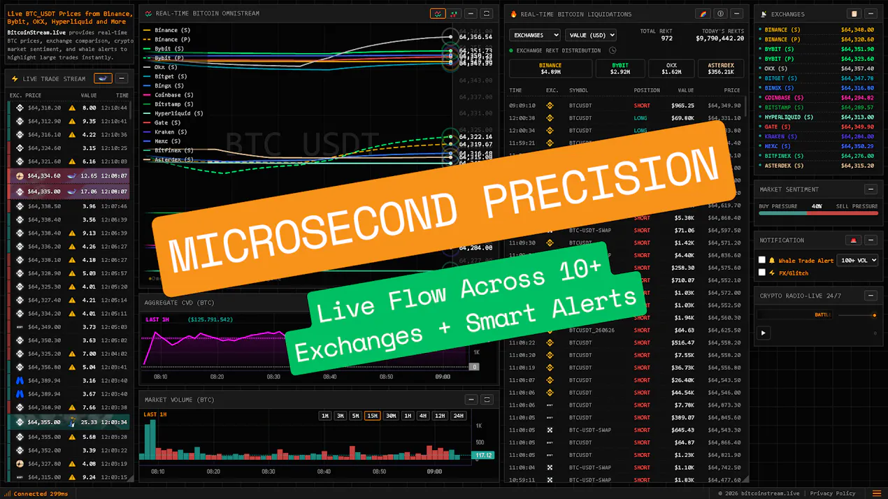 Real-Time Bitcoin OmniStream product