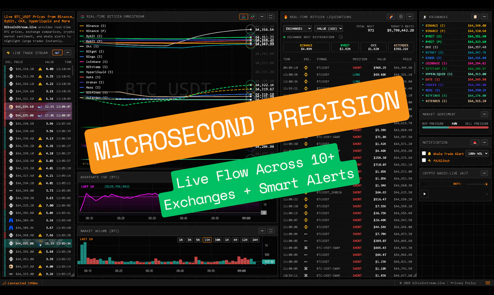 Real-Time Bitcoin OmniStream screenshot 2