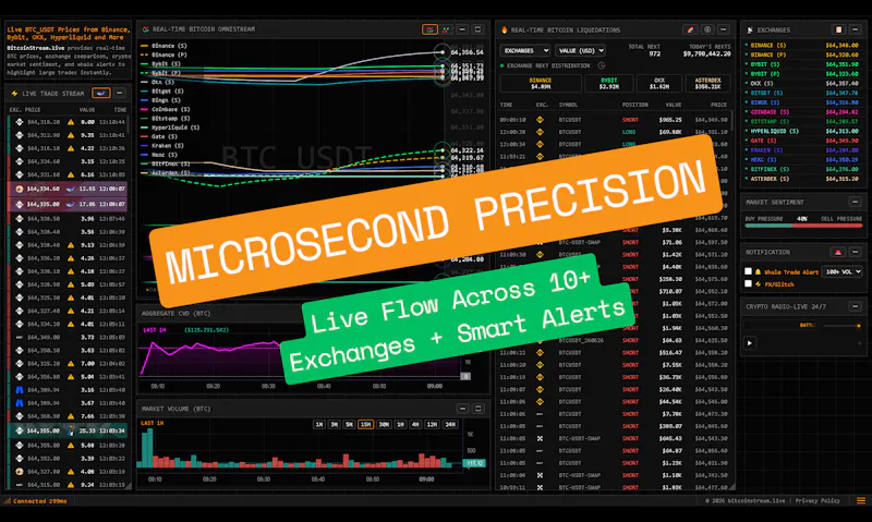 Real-Time Bitcoin OmniStream screenshot 2