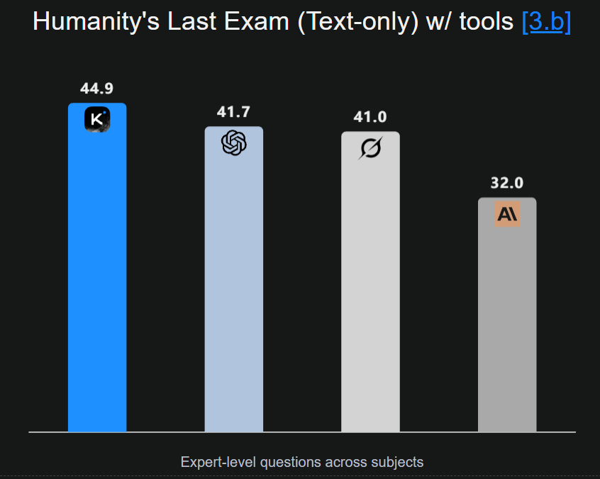 Kimi K2 Thinking - Screenshot 4 preview