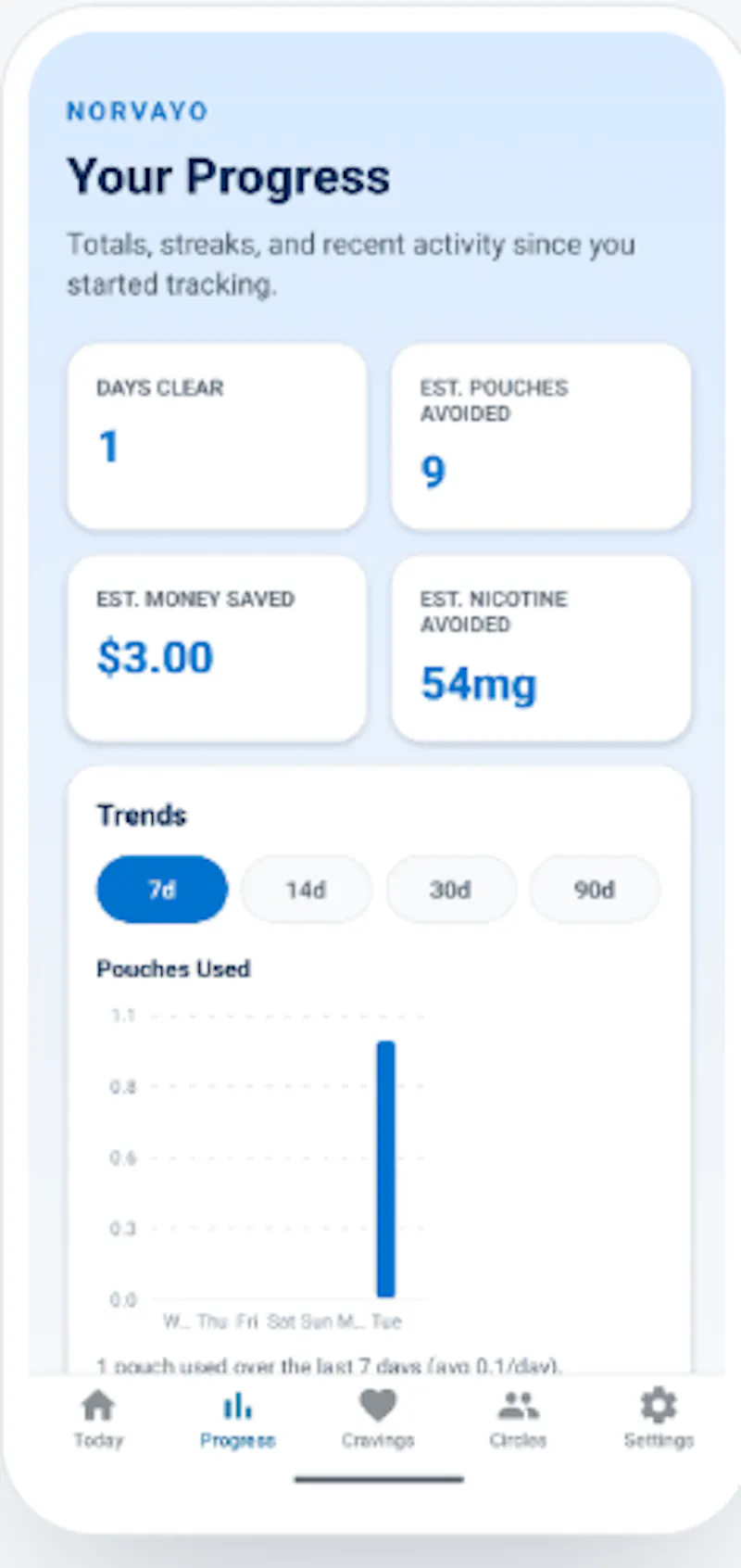 Norvayo — Find your way forward screenshot 5