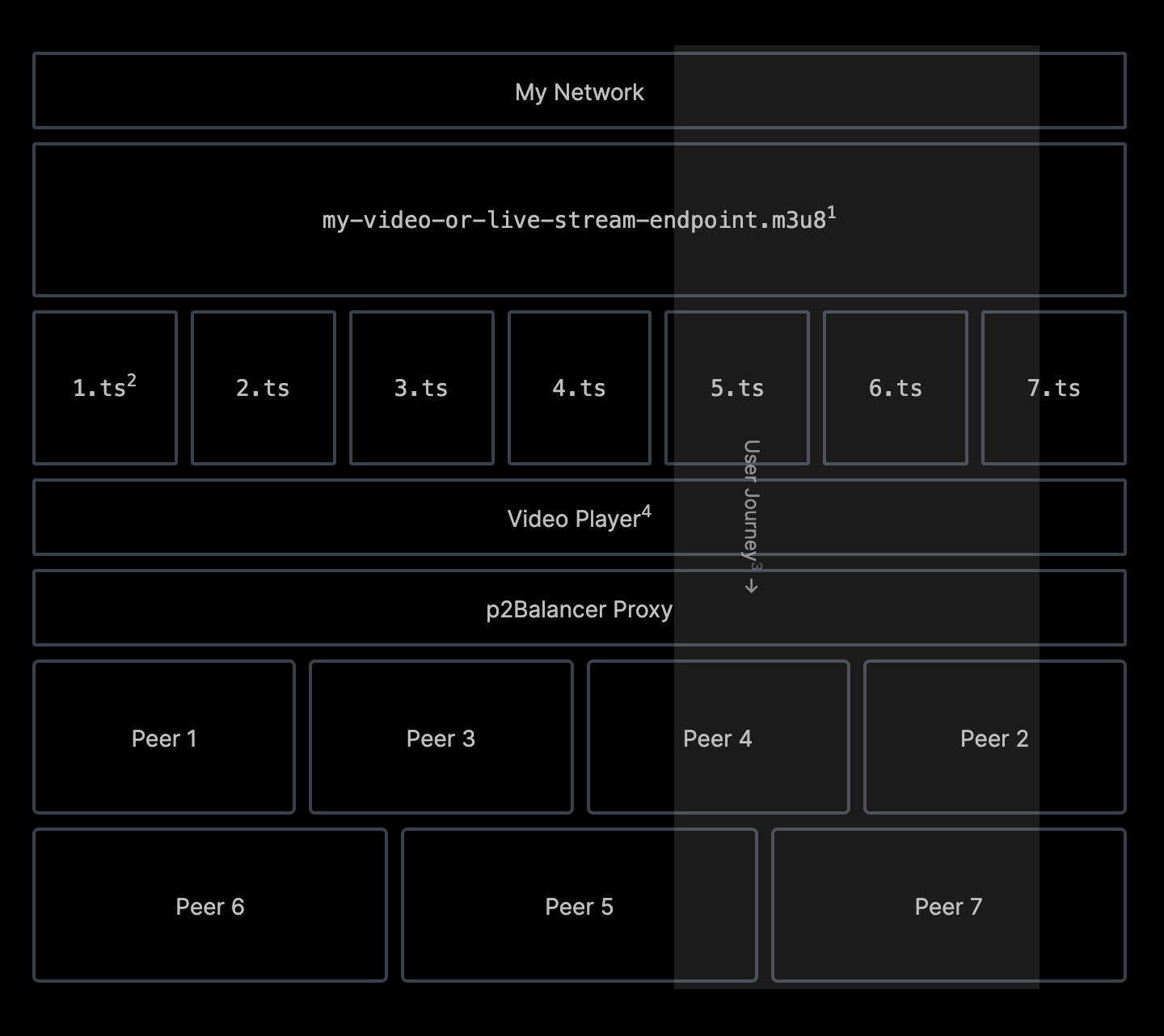 p²Balancer gallery image