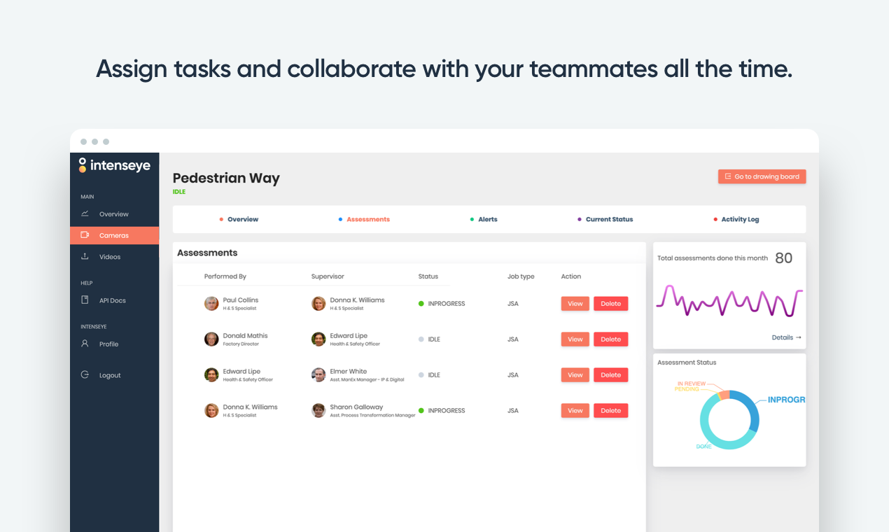 Intenseye gallery image