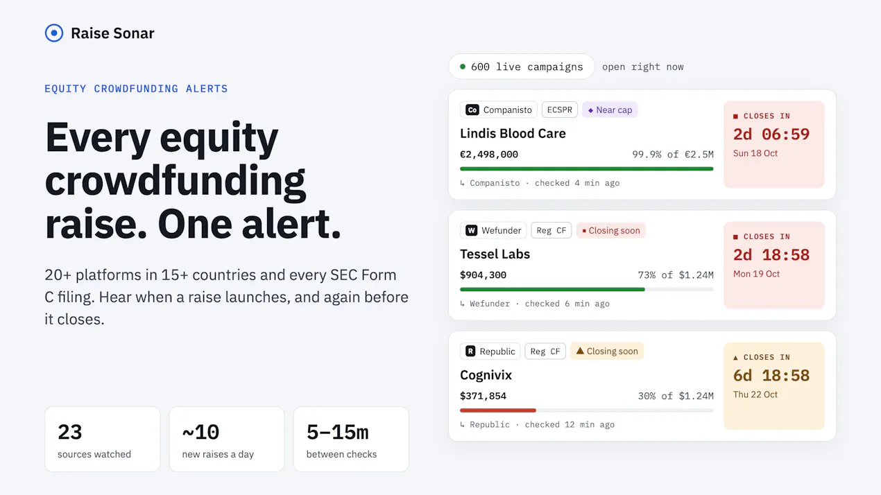 Raise Sonar product