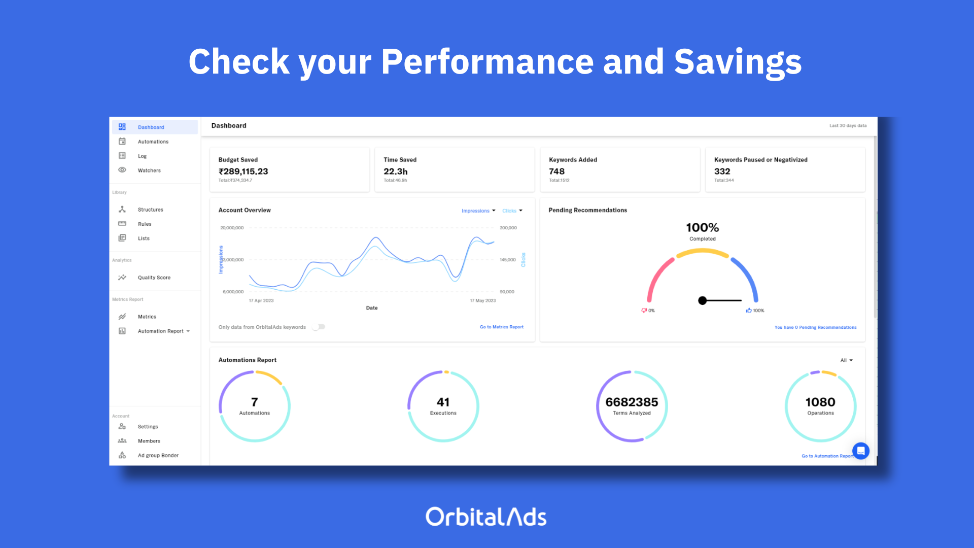 orbitalads - orbitaladsでGoogle Adsキャンペーンを後押しする🌌メディア3