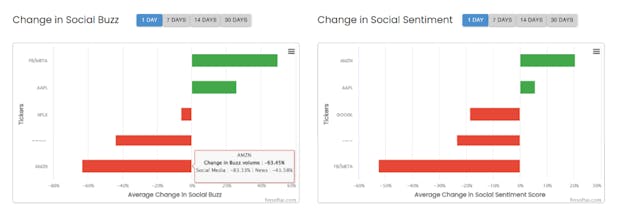 FAANG Dashboard gallery image