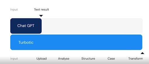 RPA Discovery Assistant gallery image