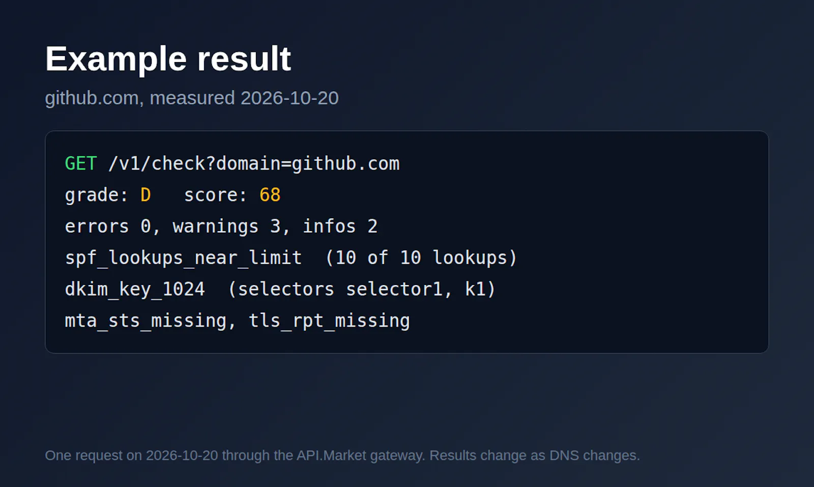 Email Authentication Checker API screenshot 2