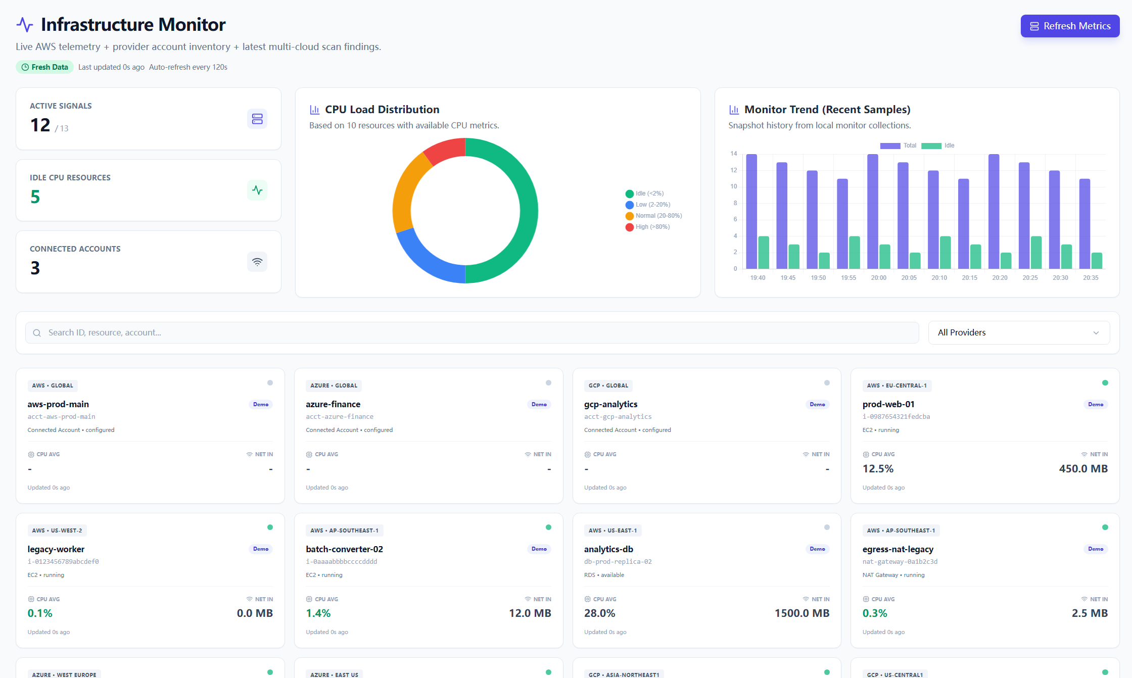 Cloud Waste Scanner - Main product screenshot demonstrating key features and user interface