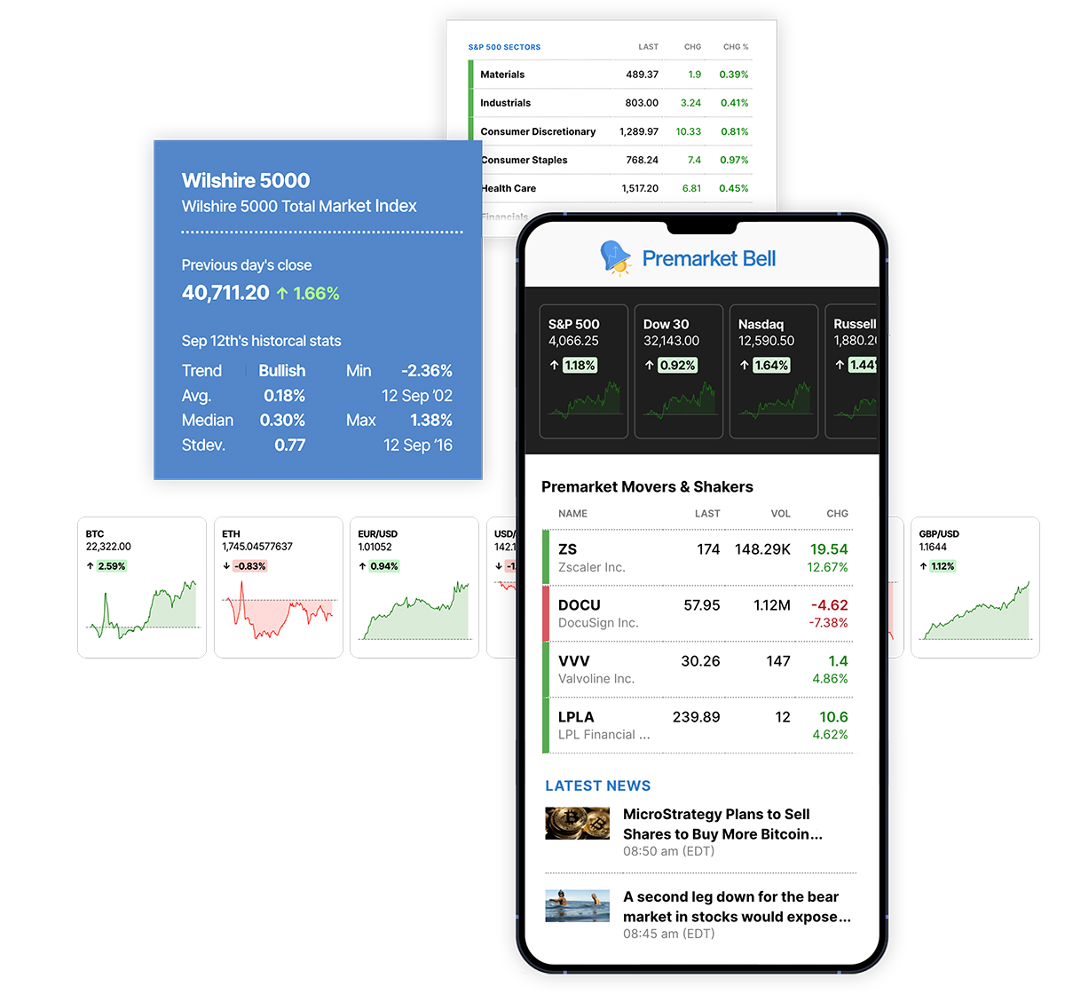 Bell Premarket media 2