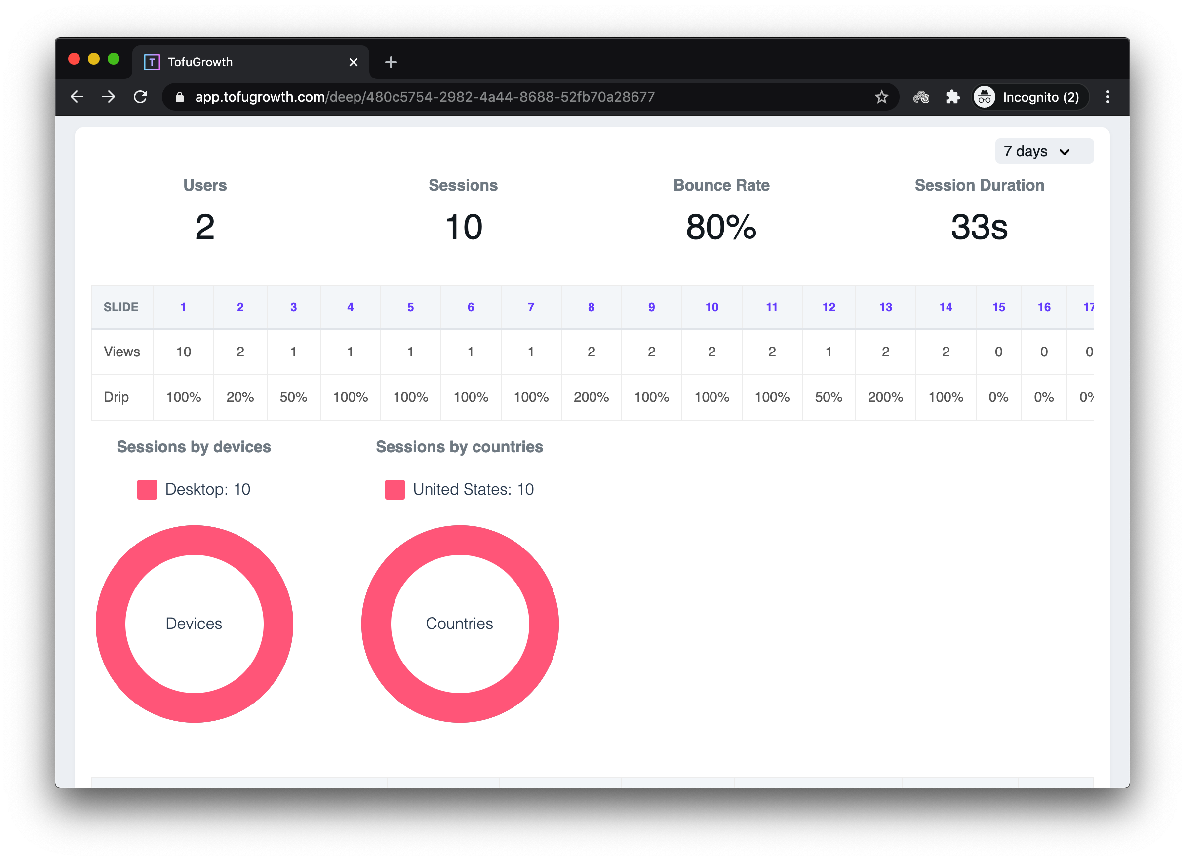 Tofu Growth gallery image
