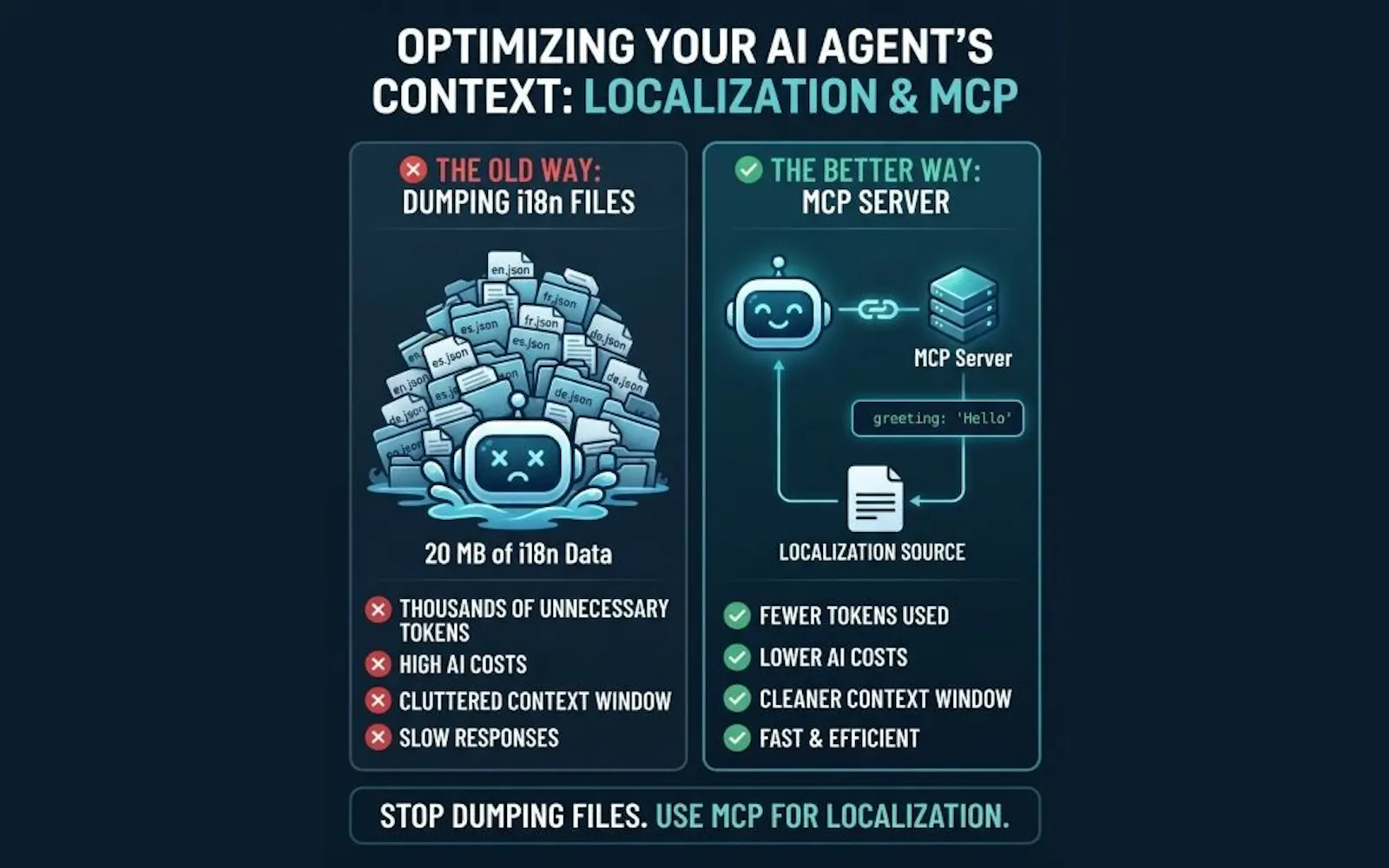 L10n.dev - AI Localization Agent screenshot 1