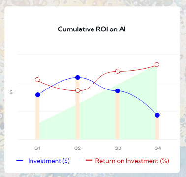Augela gallery image