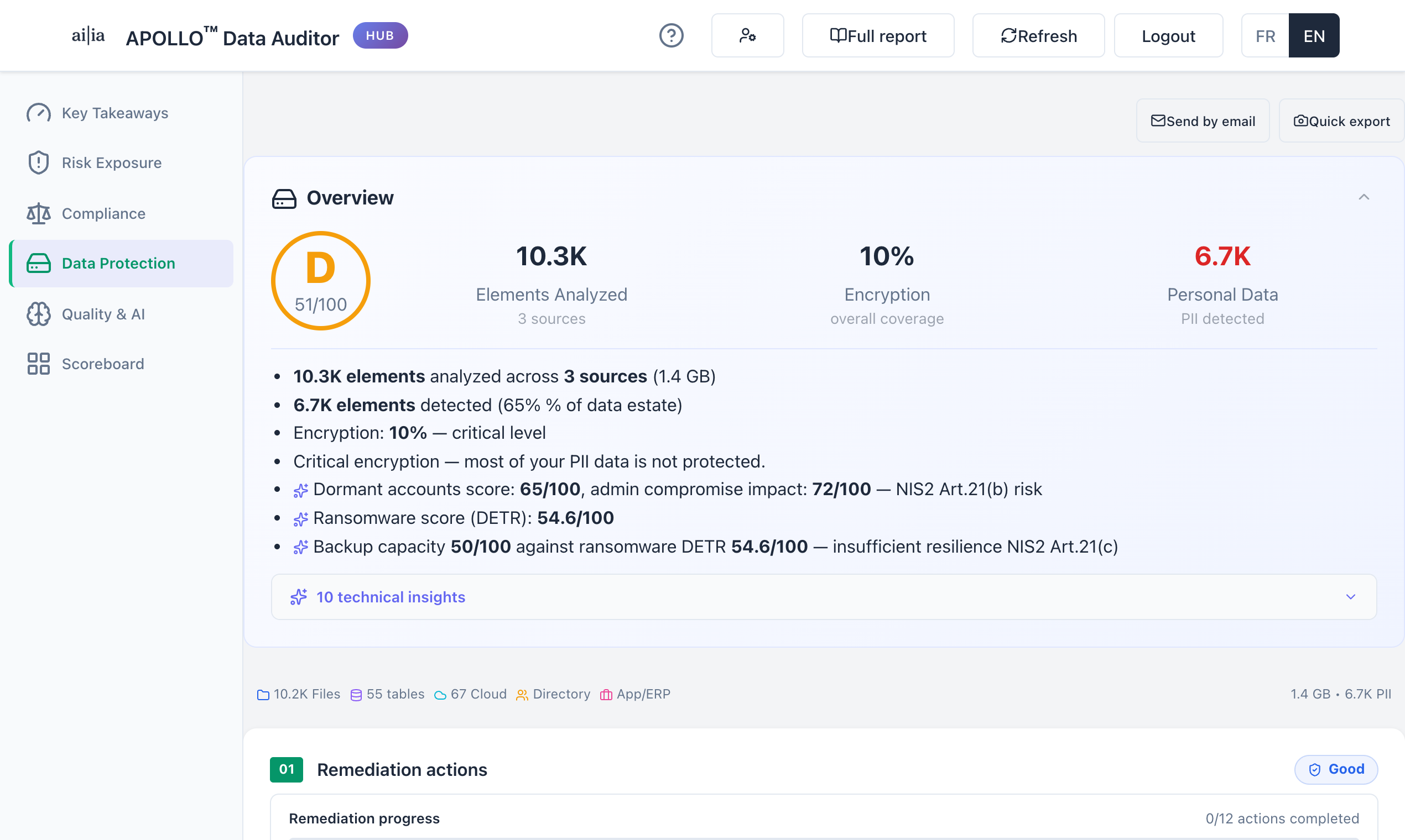 APOLLO Data Auditor gallery image