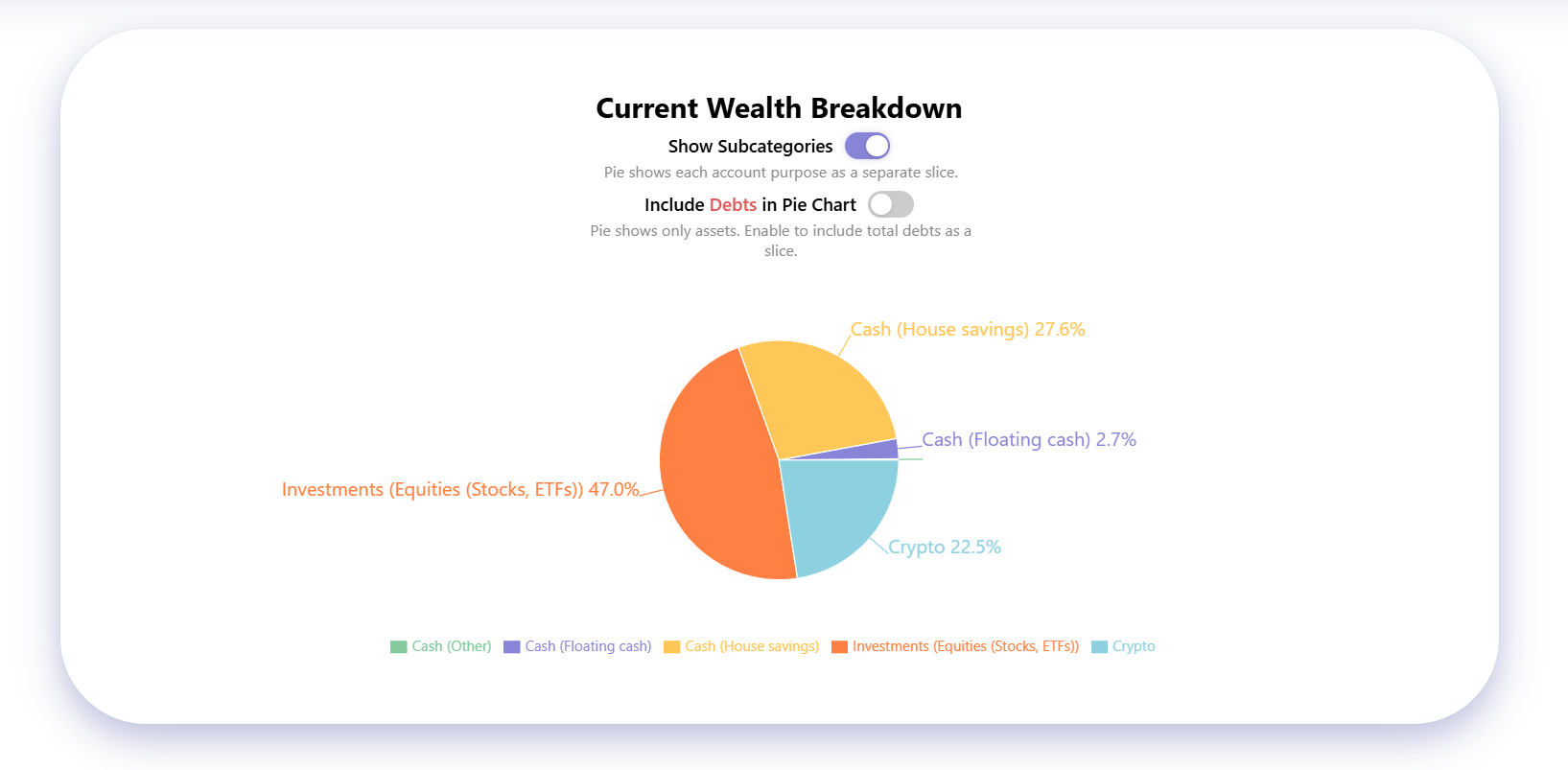 Mídia 5 de Finanças bacanas - Veja a imagem inteira.