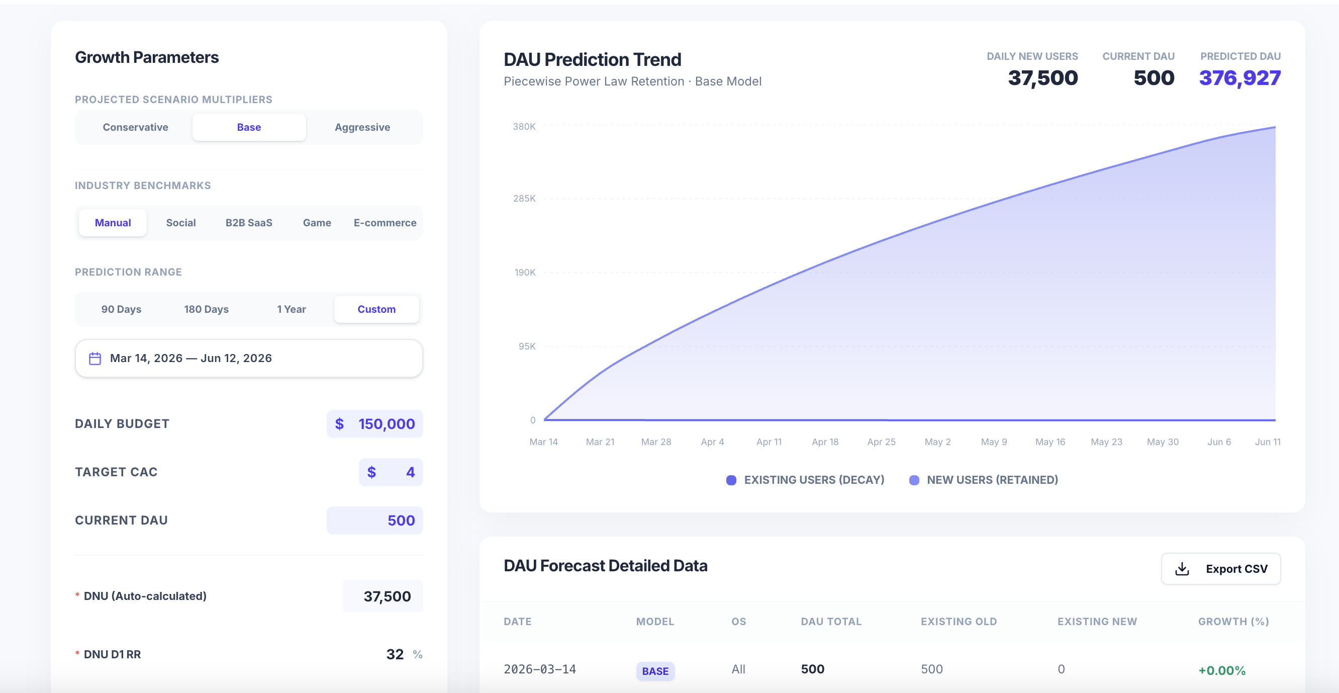 AI Growth Prophet — DAU Forecasting gallery image