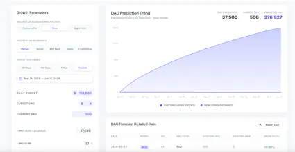 AI Growth Prophet ā DAU Forecasting gallery image