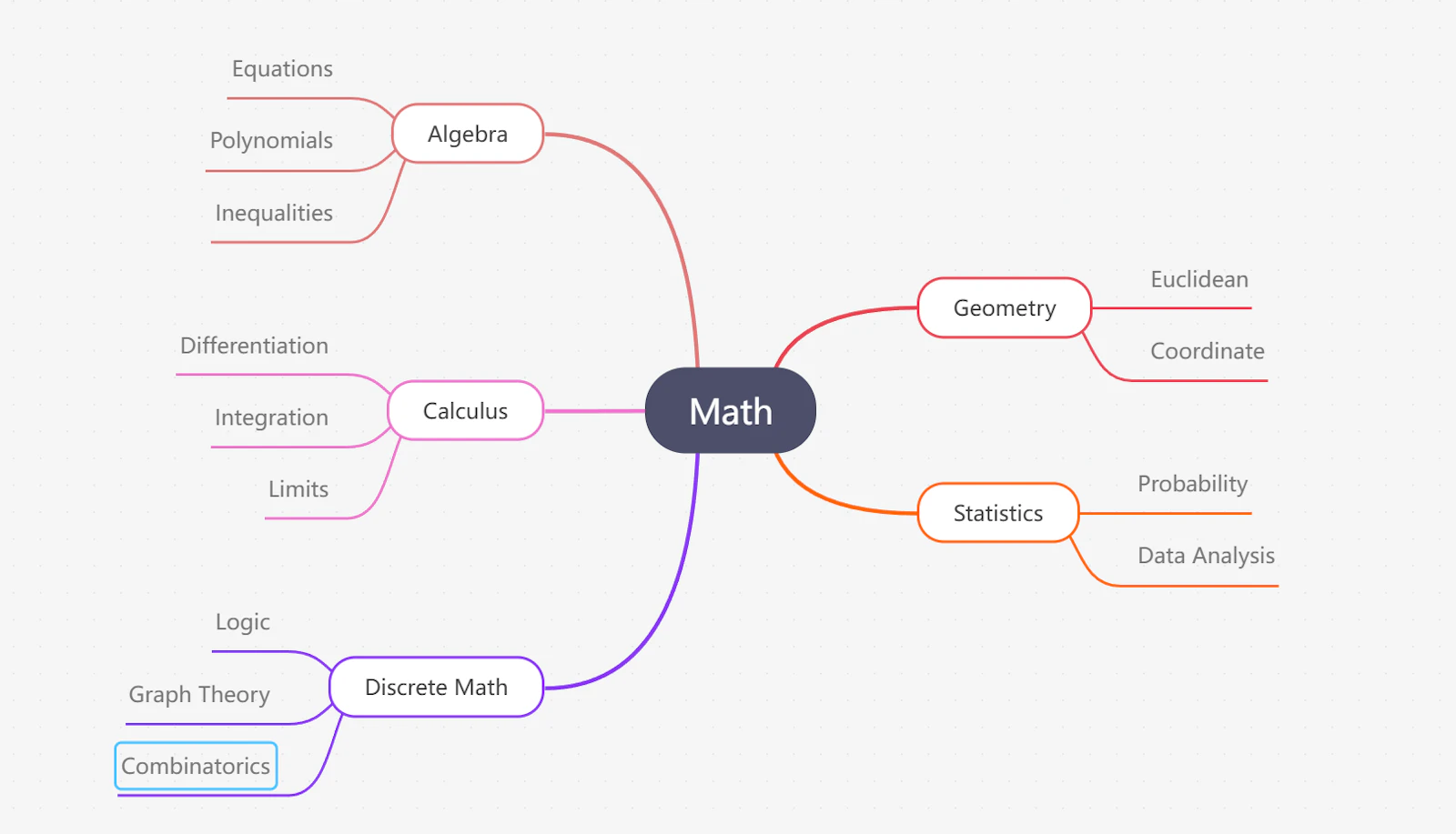 MindTrees screenshot 1