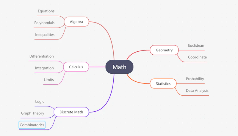 MindTrees screenshot 1