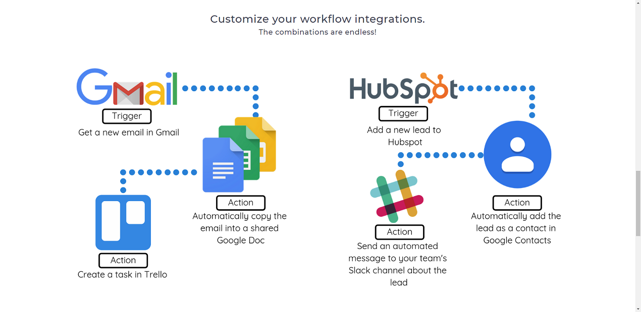 Quickflow gallery image