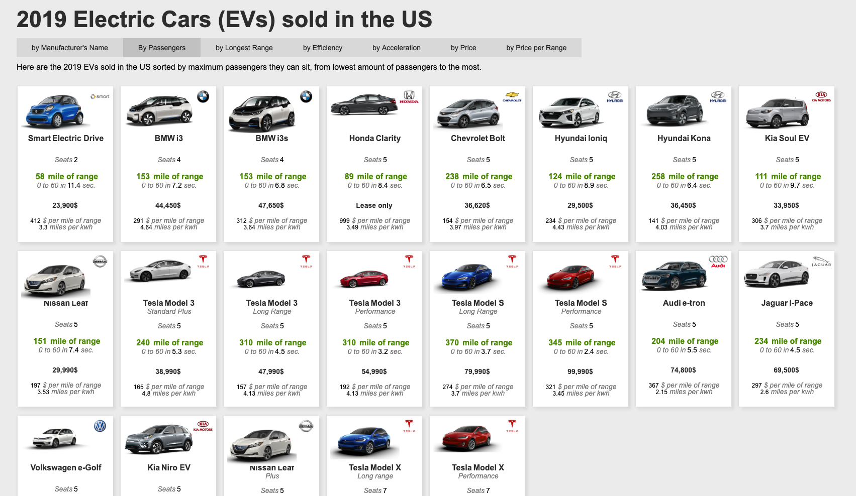 EV Cure gallery image