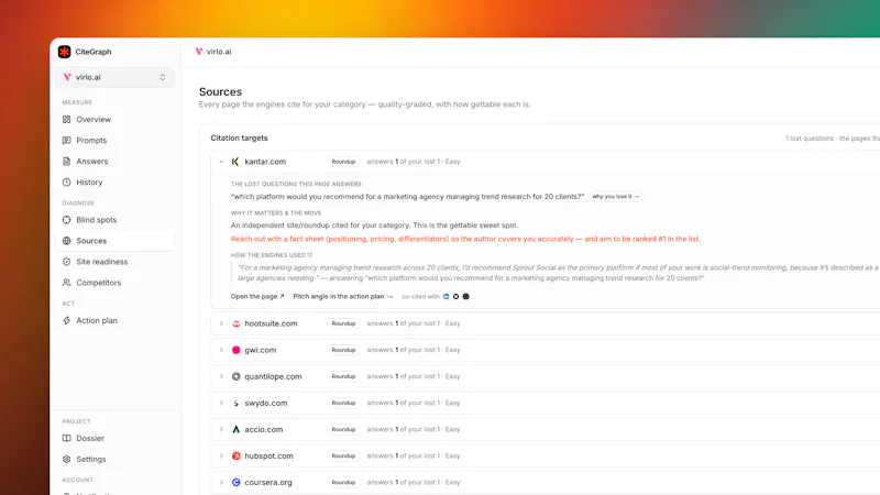 CiteGraph screenshot 5