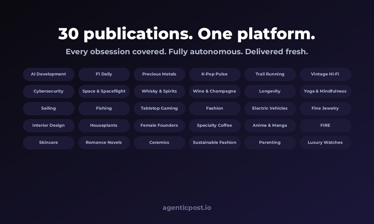 AgenticPost gallery image