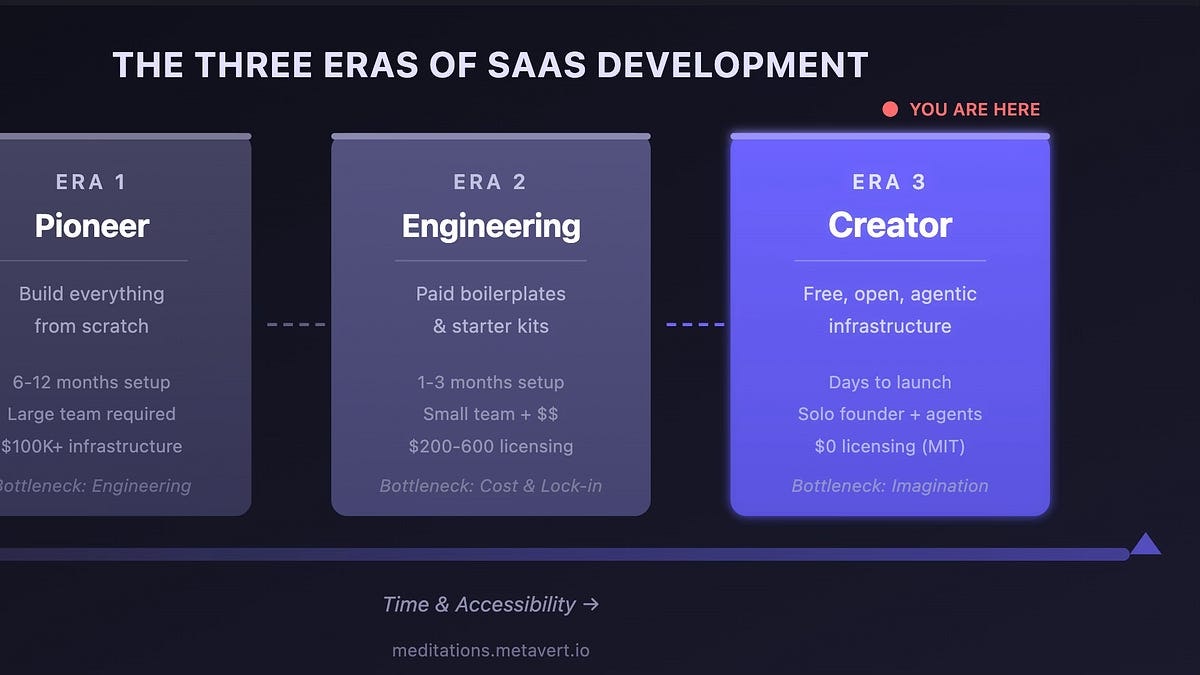 by Jon Radoff - Screenshot 2 showing product features and functionality