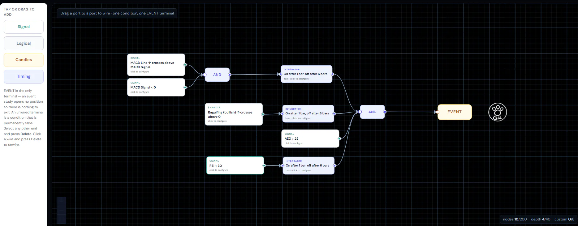 GU Analyser-Visual Backtest and analysis gallery image