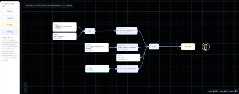 GU Analyser-Visual Backtest and analysis screenshot 4