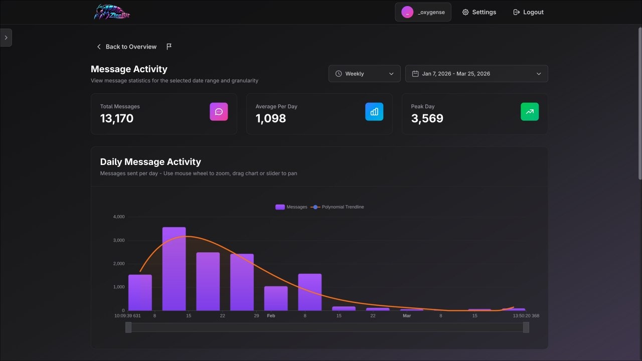 ZleeBit gallery image