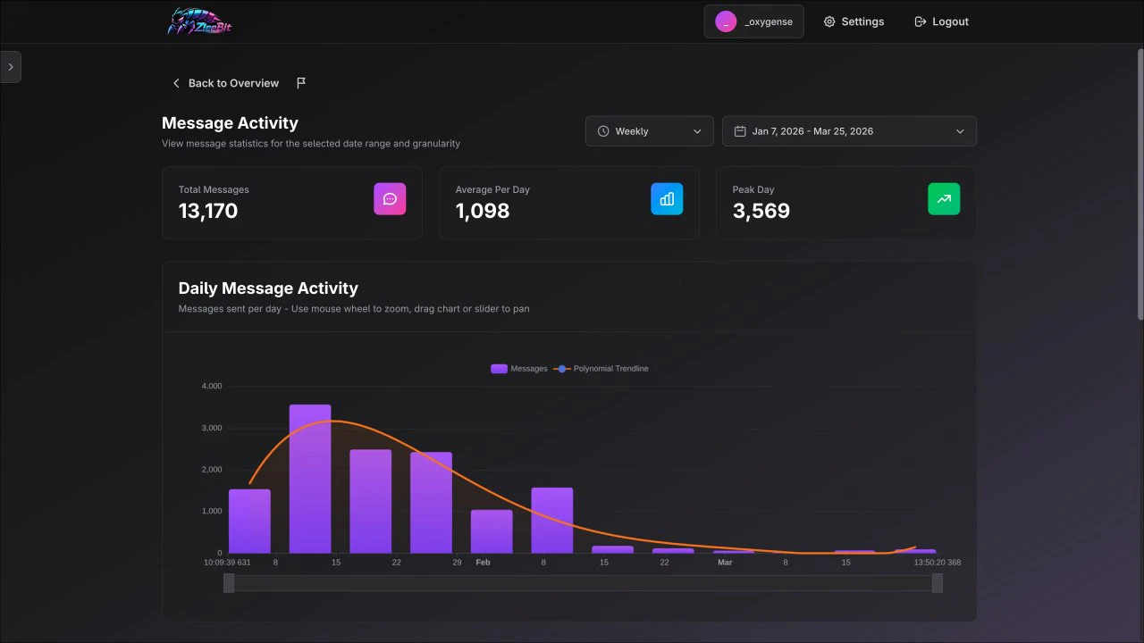 ZleeBit screenshot 5