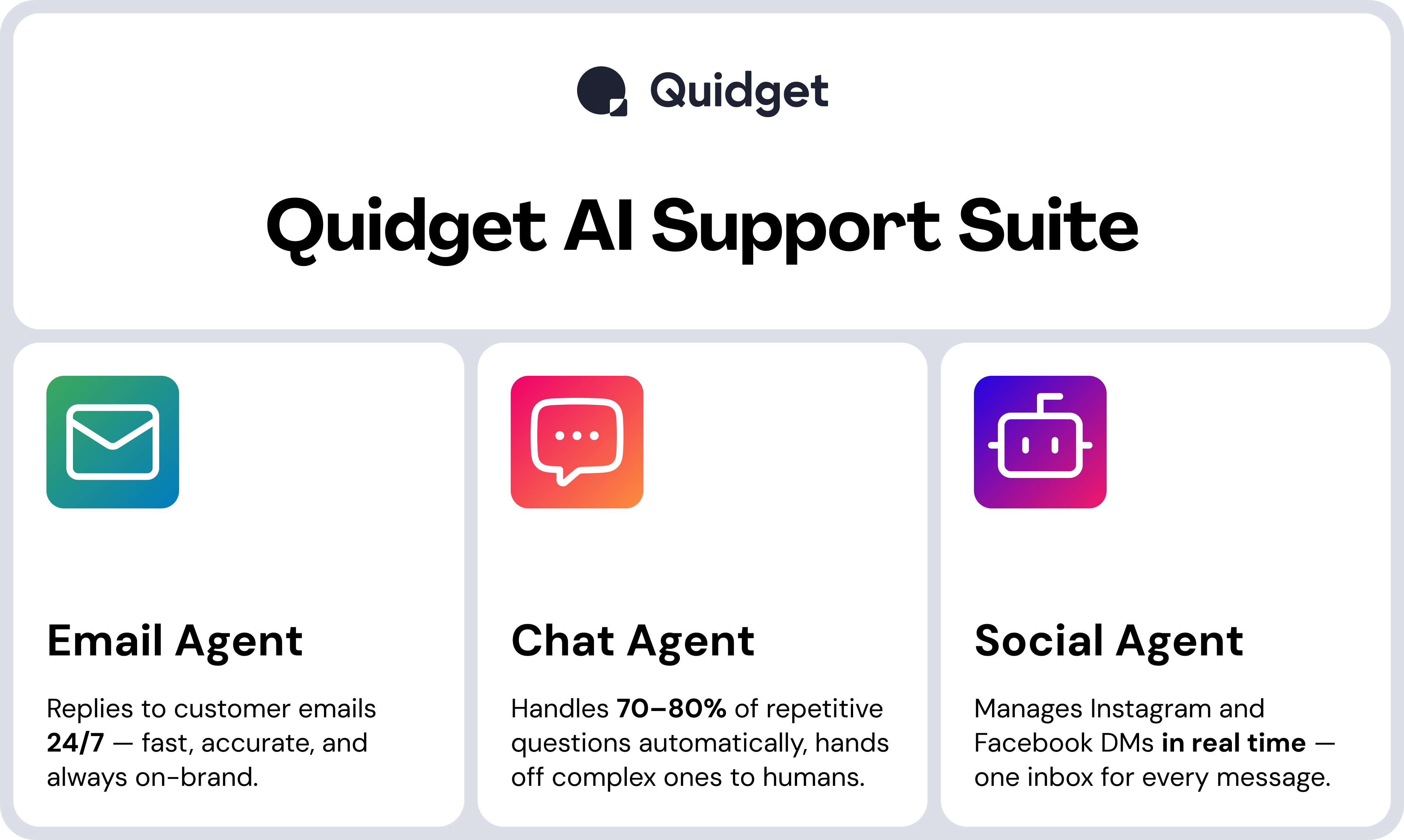 Quidget 2: AI Agent for CX gallery image