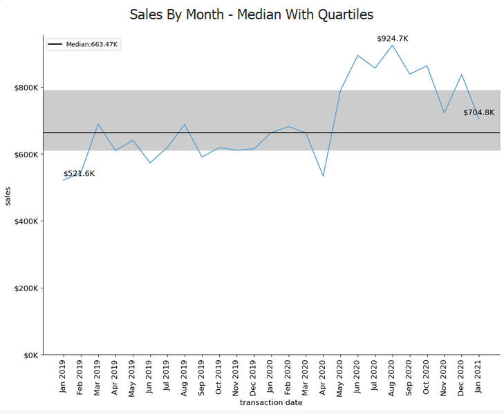 VizPick gallery image