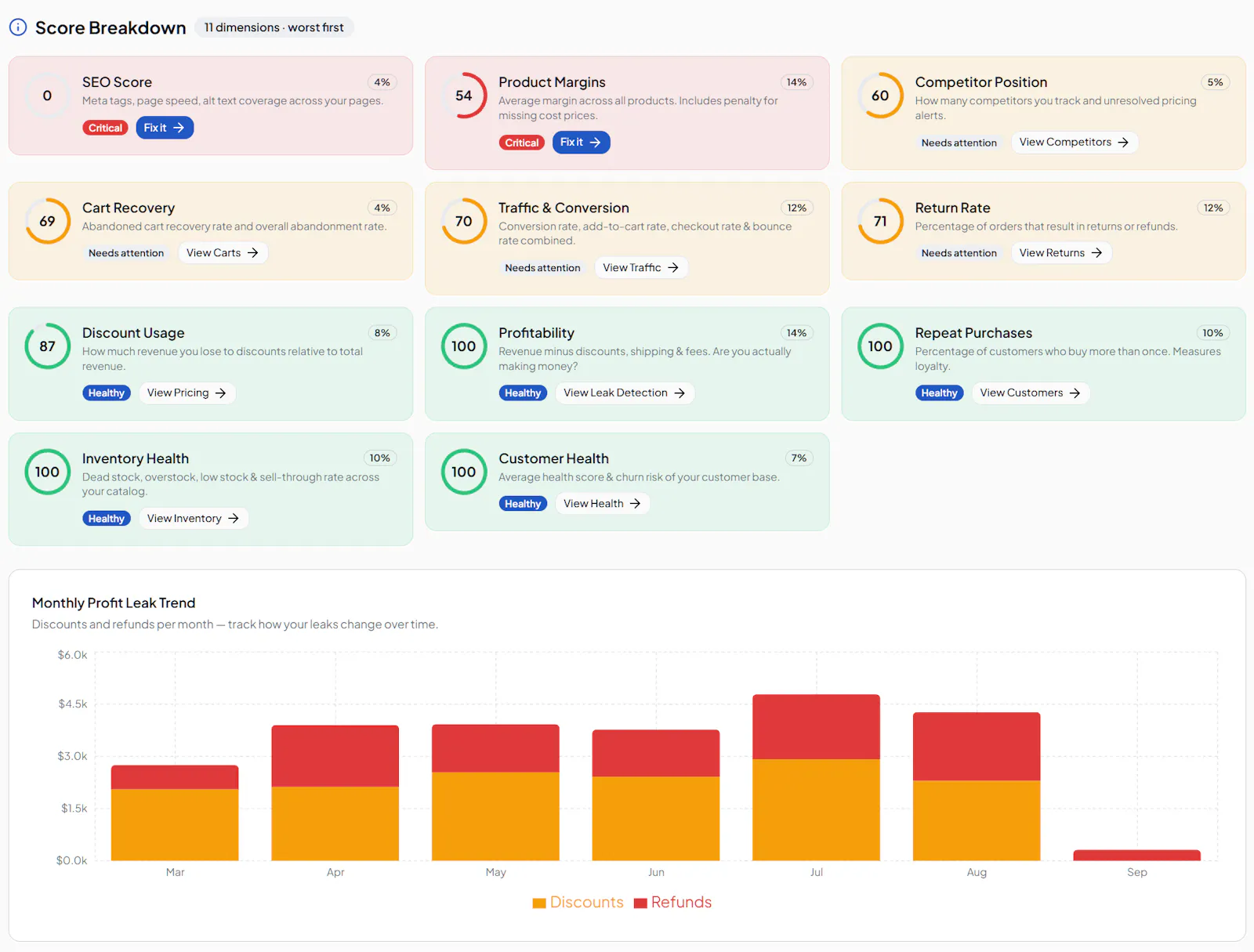 ProfitLeakGuard screenshot 4