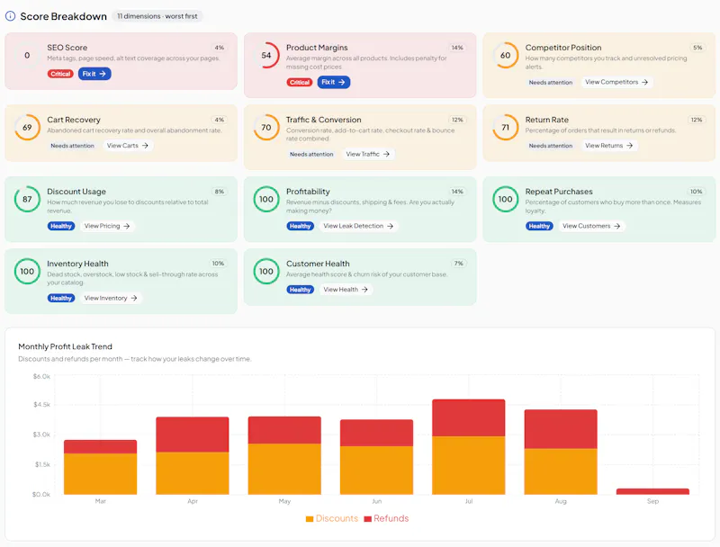 ProfitLeakGuard screenshot 4