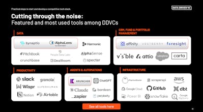 Data Driven VC Landscape 2025 gallery image