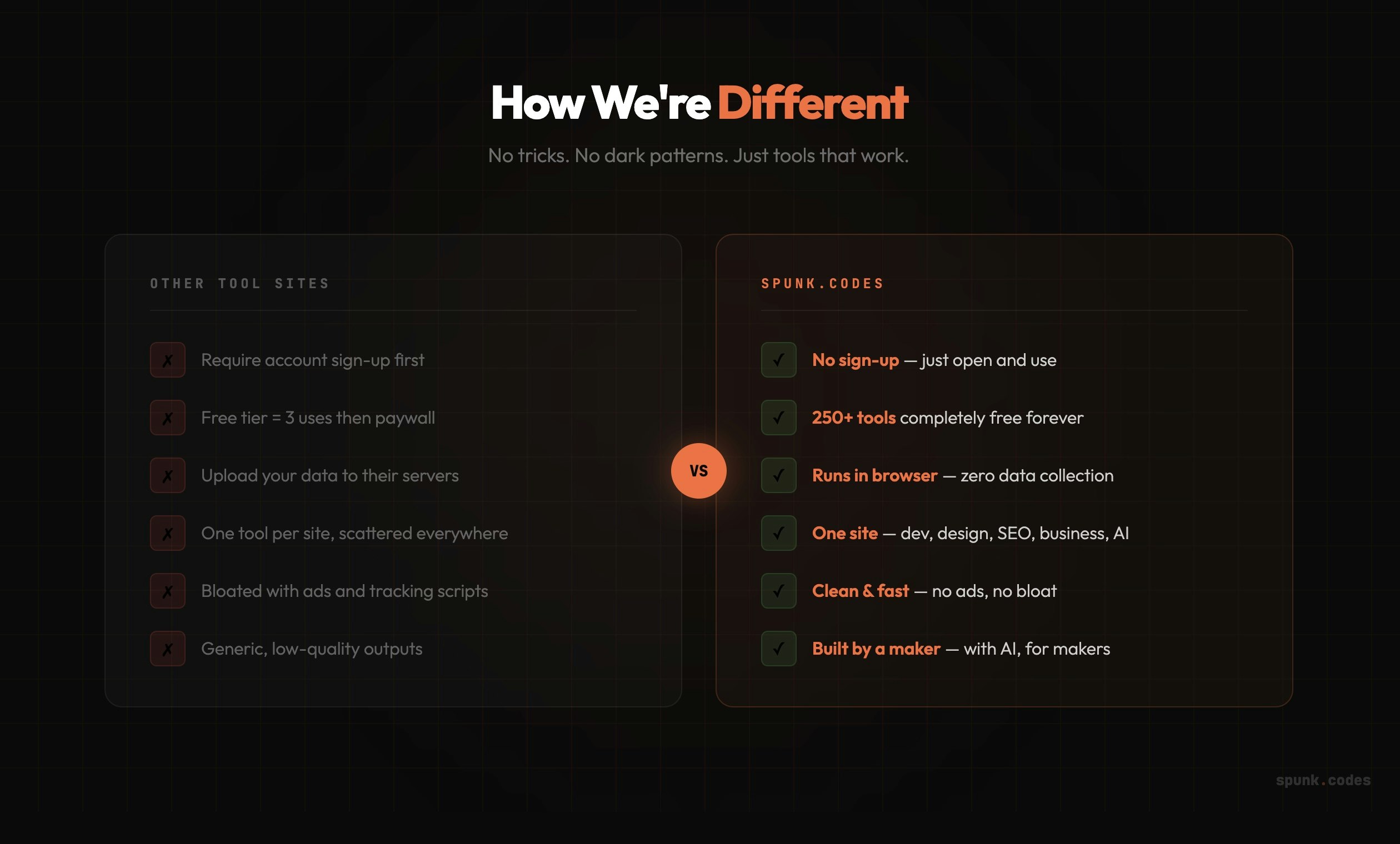 SPUNK.CODES - Screenshot 3 showing product features and functionality