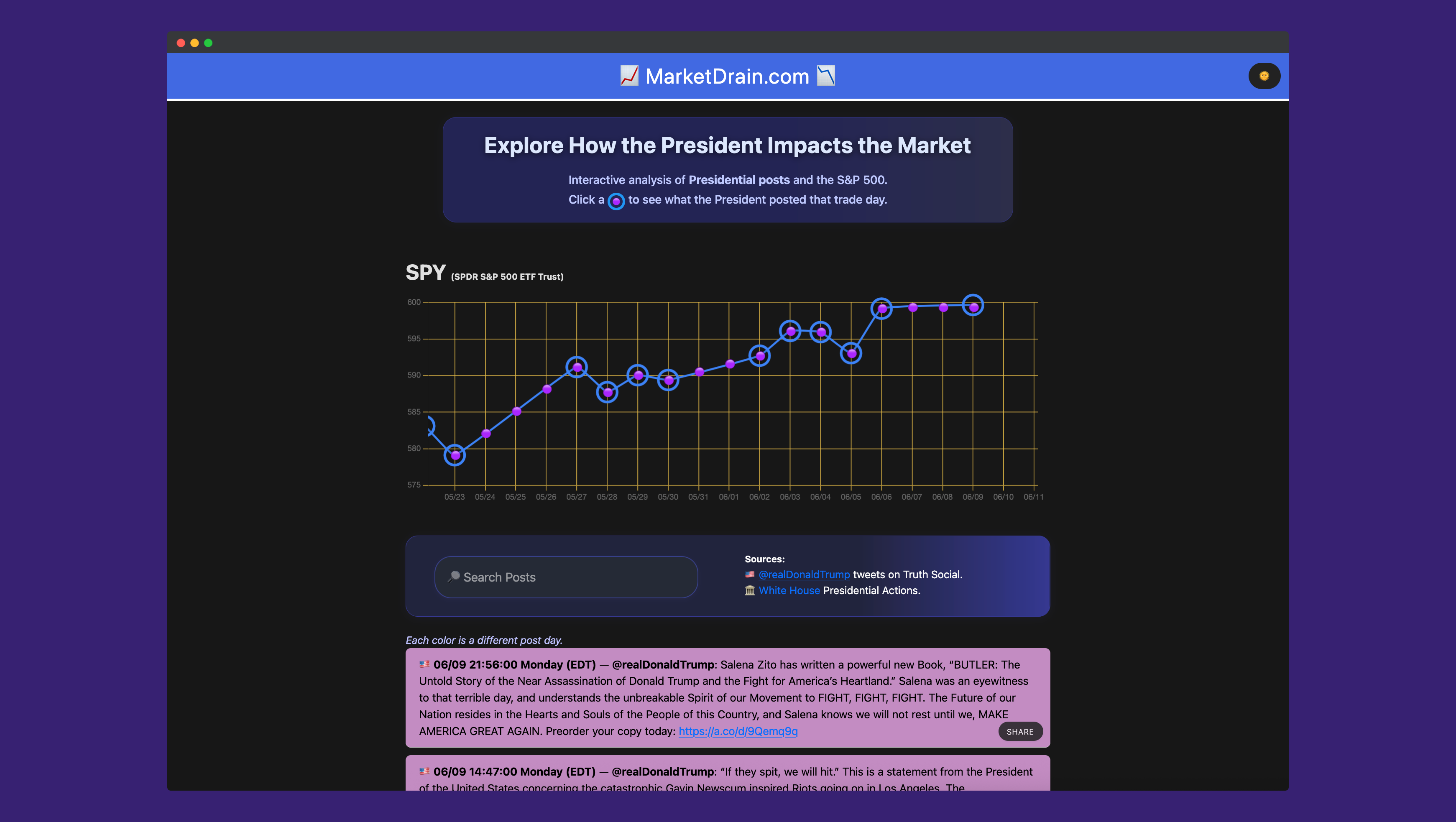 MarketDrain.com - Interactieve presidentiële impact op de S&P 500 media 5