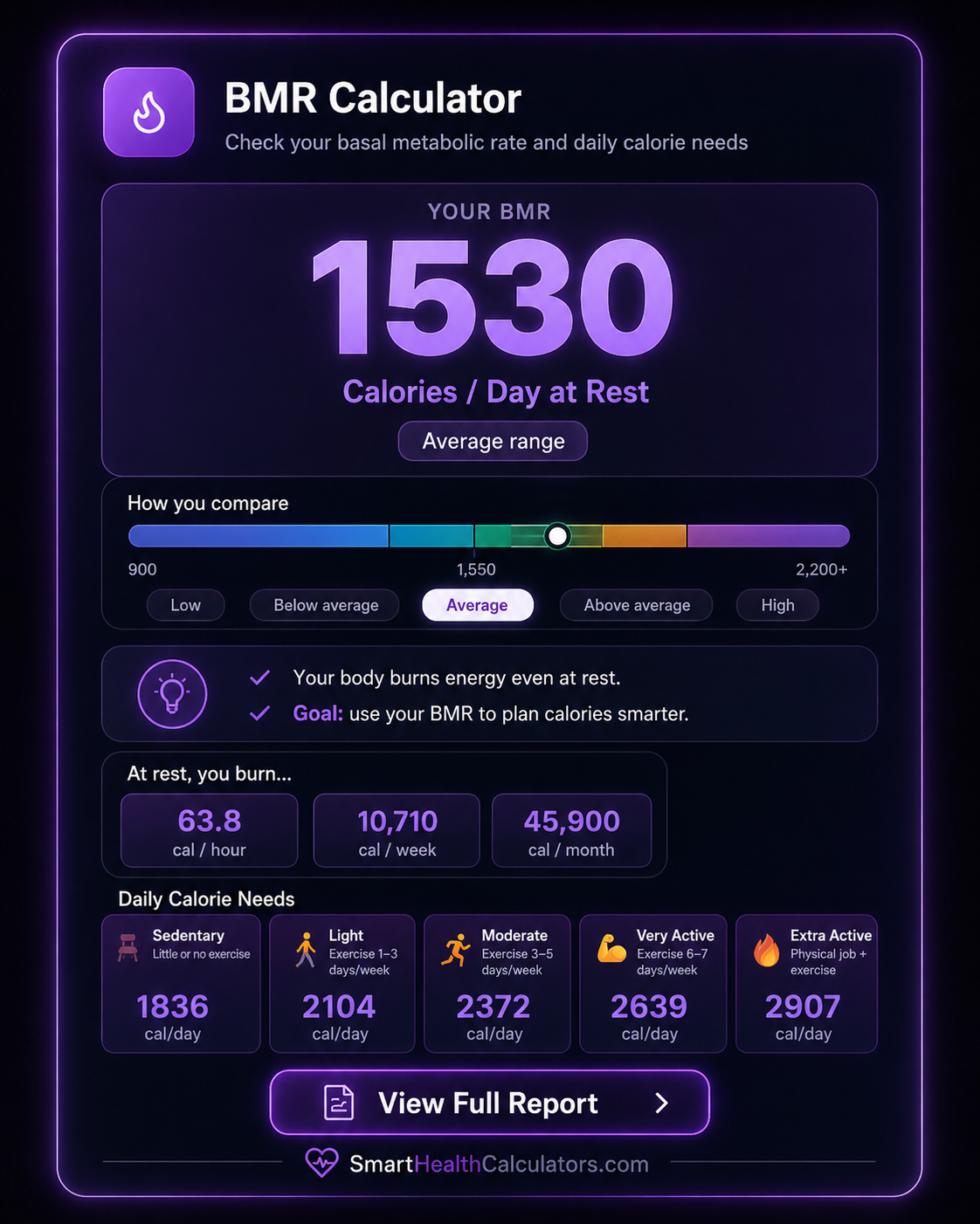 Smart Health Calculators gallery image