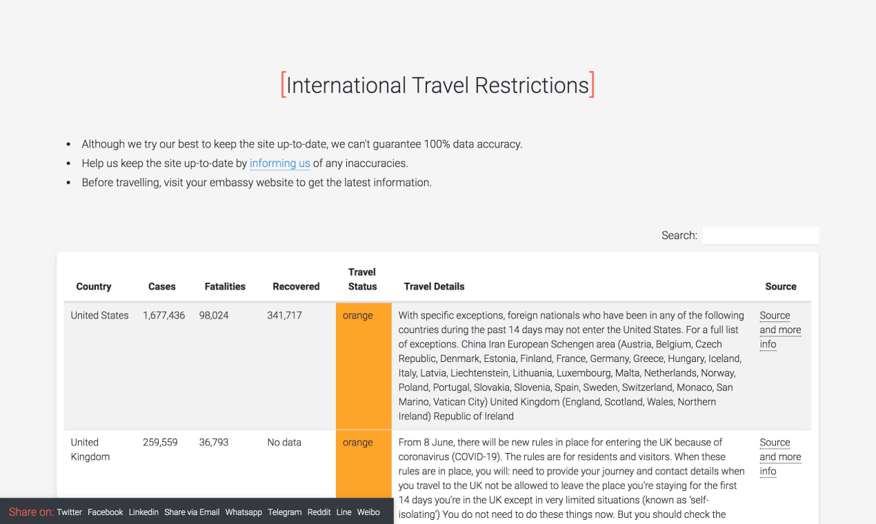 International Travel Restrictions gallery image