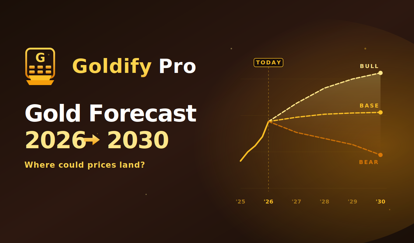 Goldify Pro gallery image