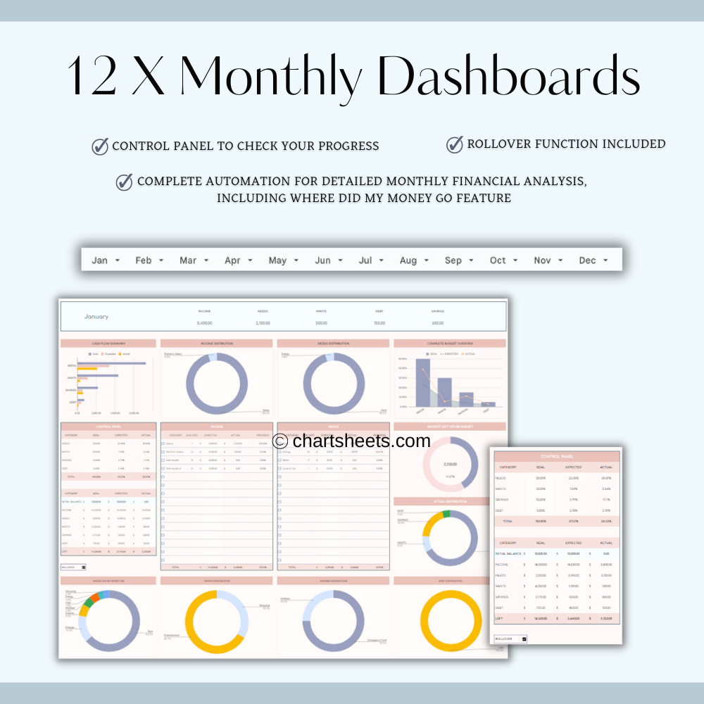 Yearly Budget Template Excel & Sheets media 8
