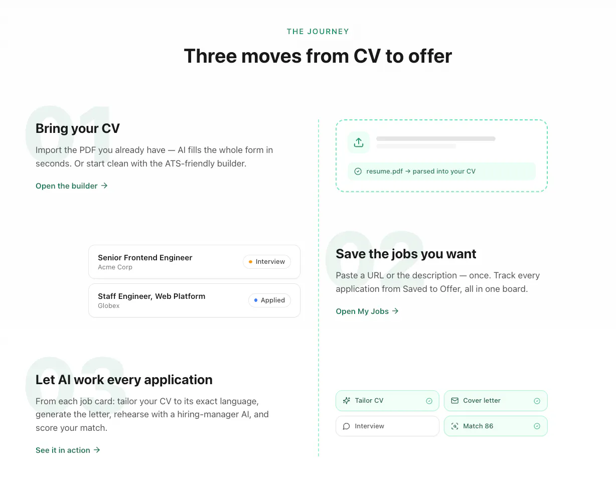 Jobsresume gallery image