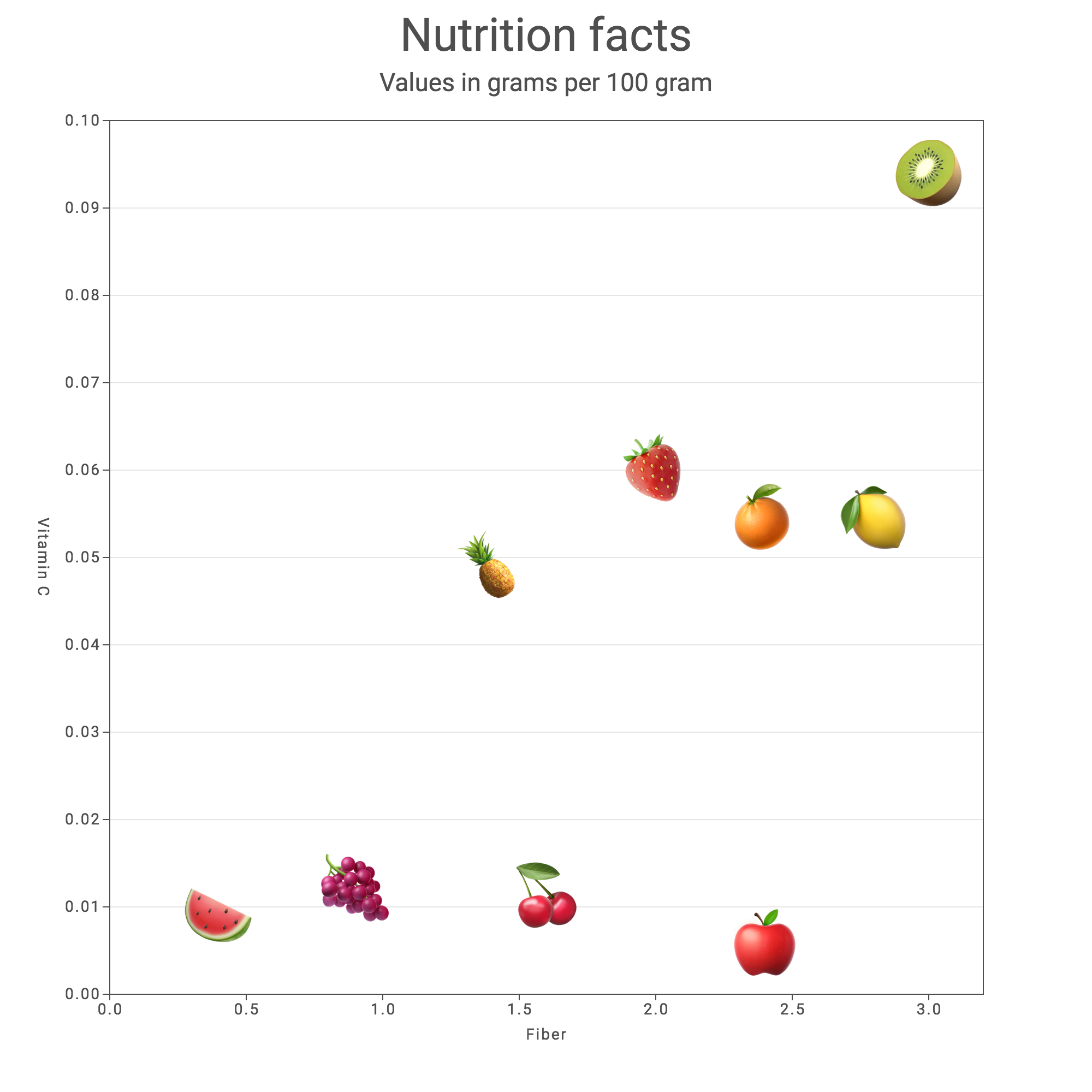scatterplot.online gallery image