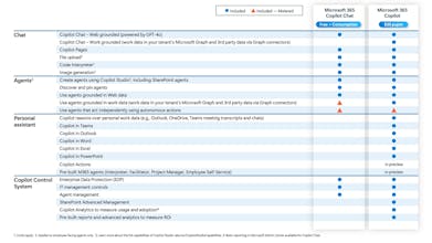 Microsoft 365 Copilot Chat gallery image