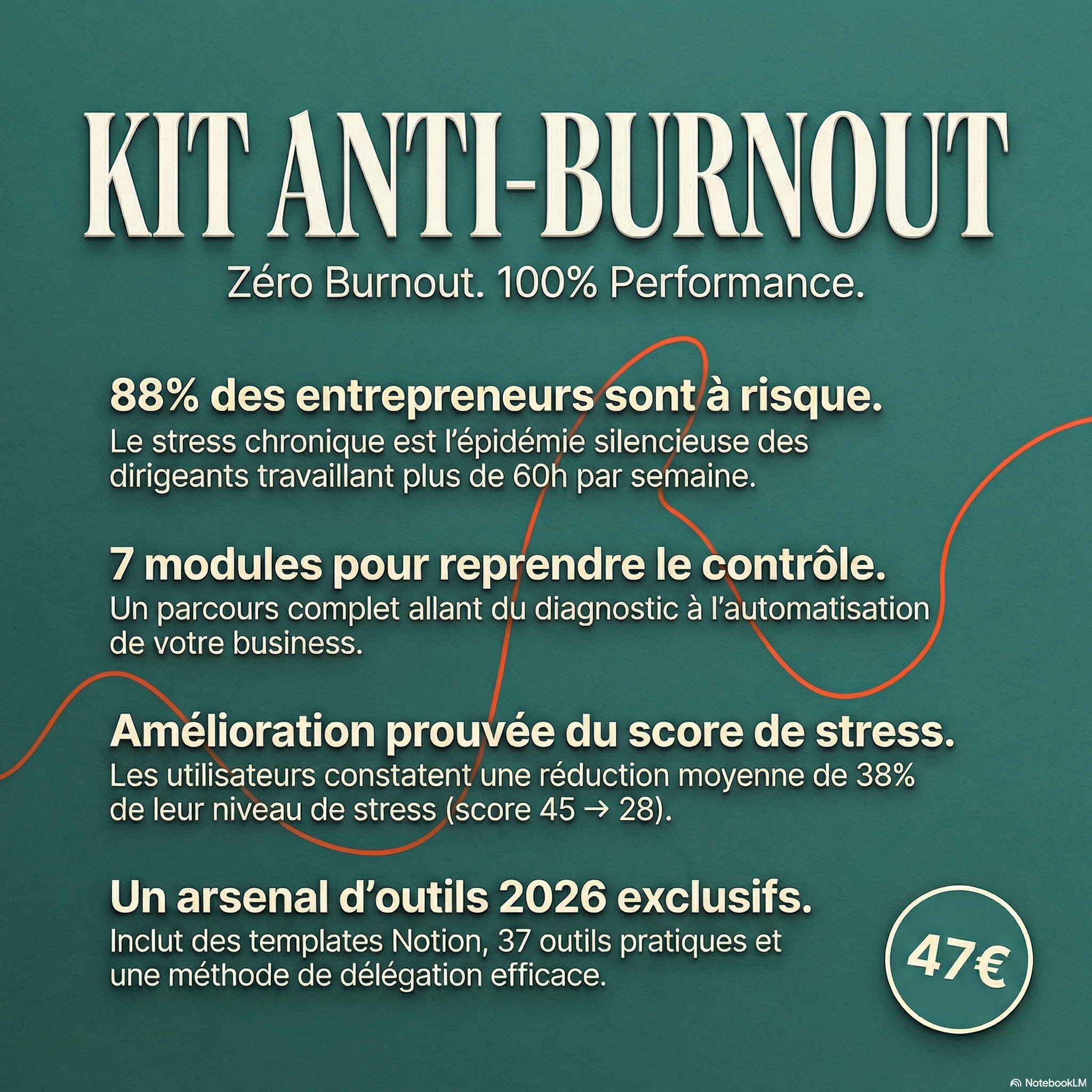 StressZero-Kit Anti-Burnout Entrepreneur - Main product screenshot demonstrating key features and user interface