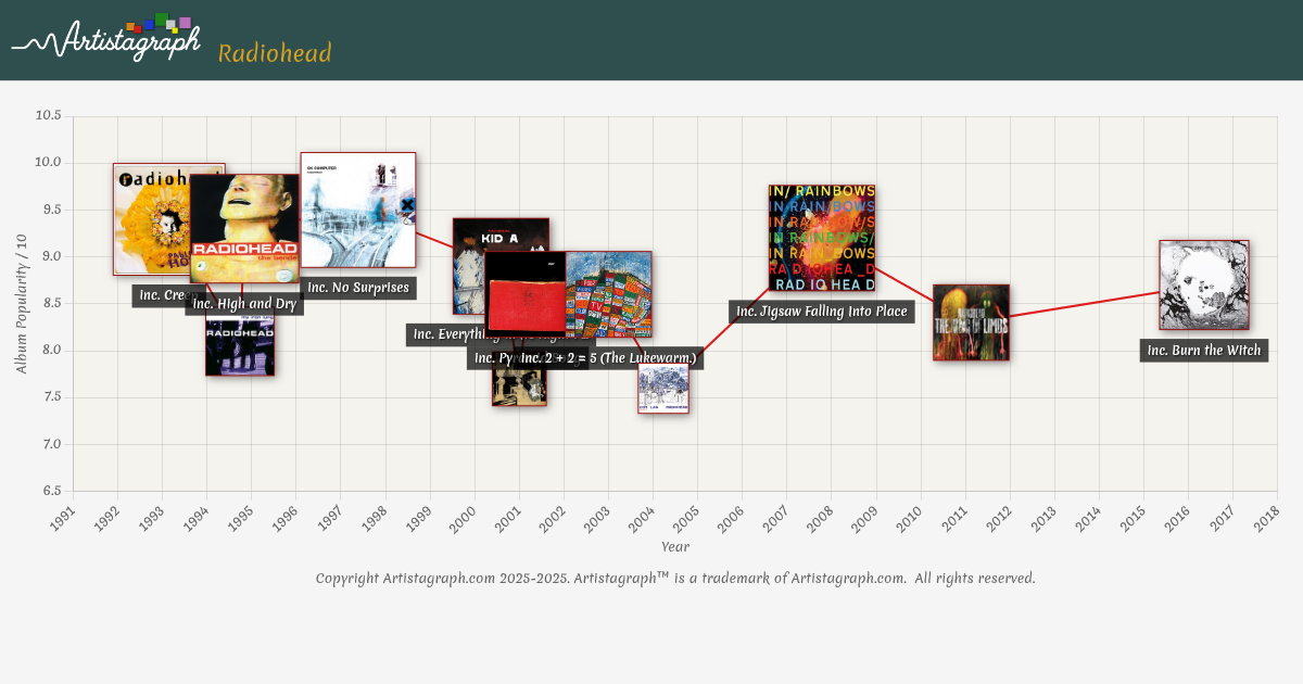 Artistagraph gallery image