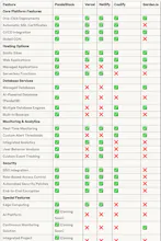 An eco-system for developers gallery image